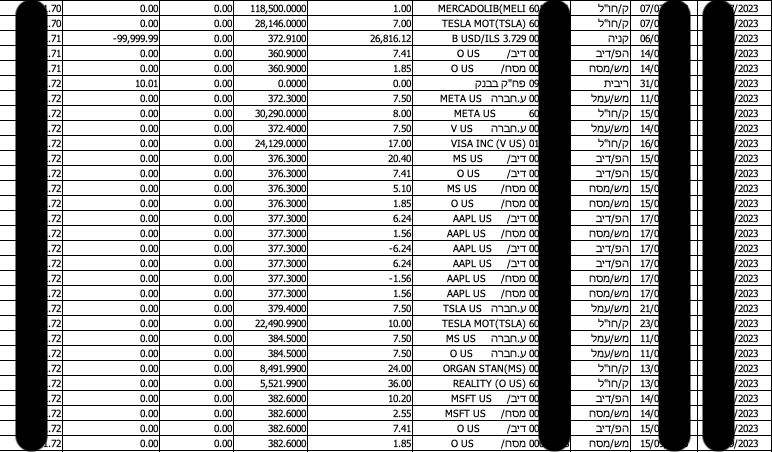 דוגמה לדוח ברוקר וניתוח ניתוח-פרו