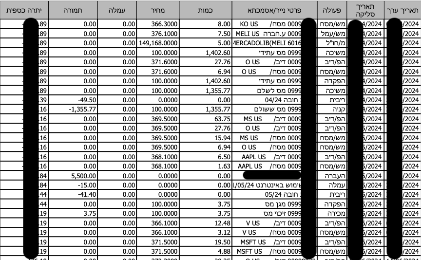 דוגמה לניתוח רווח והפסד
