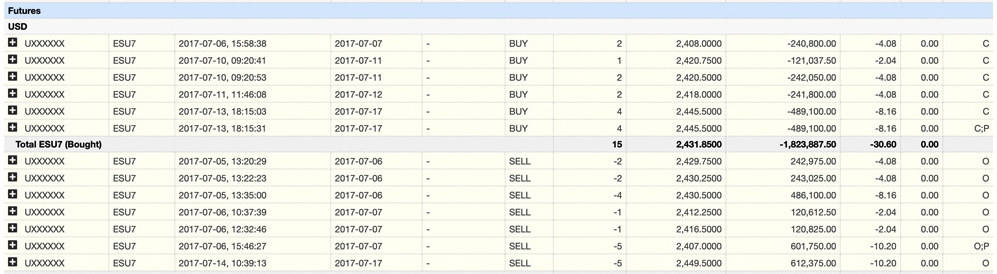 דוגמה לניתוח עמלות ותשואות